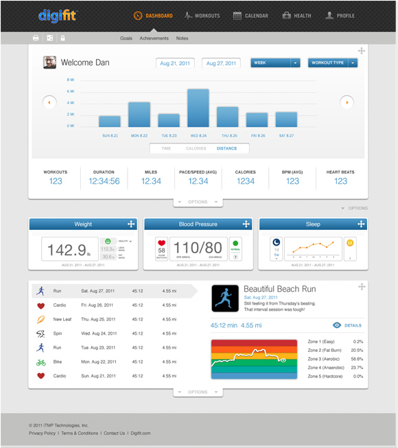 Digifit Dashboard Digifit Dashboard